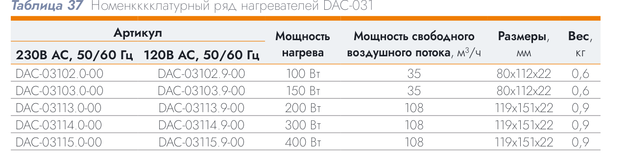 Нагреватель для щита DACOND DAC-03102.0-00, 100 Вт