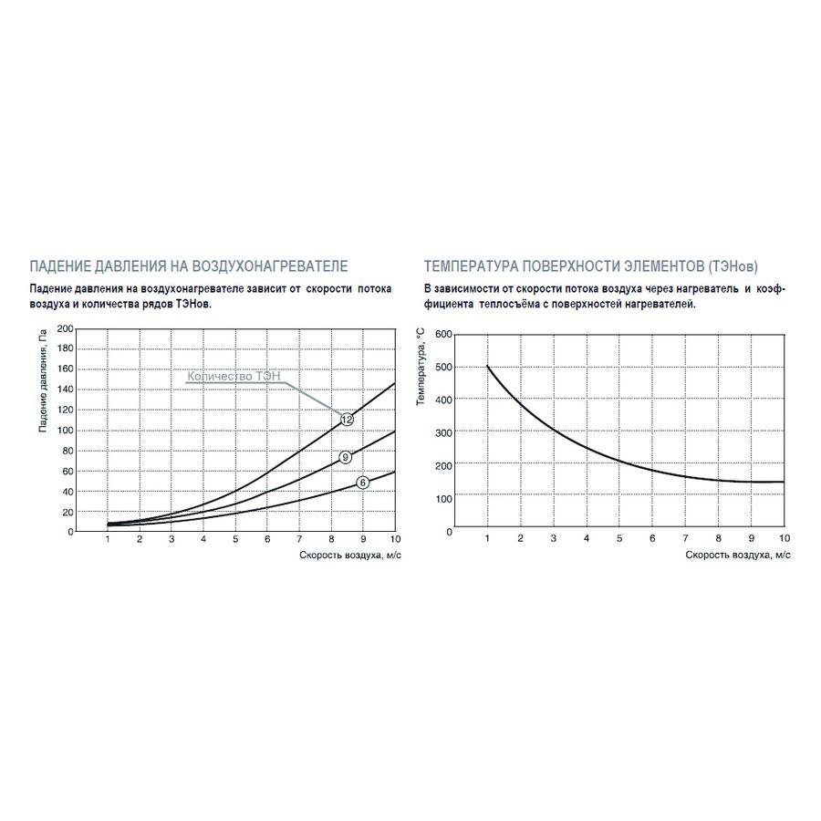 EO-60-30/36 электронагреватель