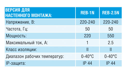 Электронный регулятор скорости Reb-2.5N