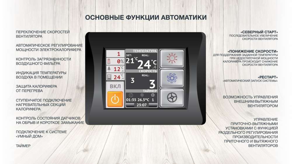 Приточная установка ФЬОРДИ ВПУ-1500/18 кВт/3-GTC (380В)