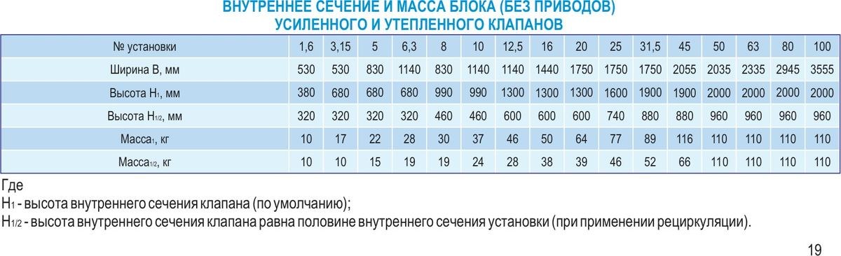 Центральные кондиционеры VKC-50