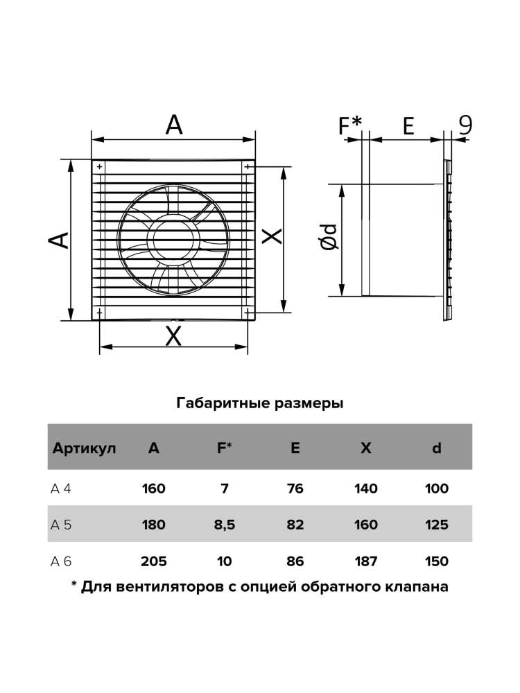 Вентилятор накладной A D125 тяговый выключатель. AURAMAX