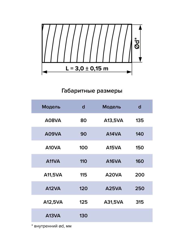 Воздуховод AVA D115 гофрированный алюминий AURAMAX