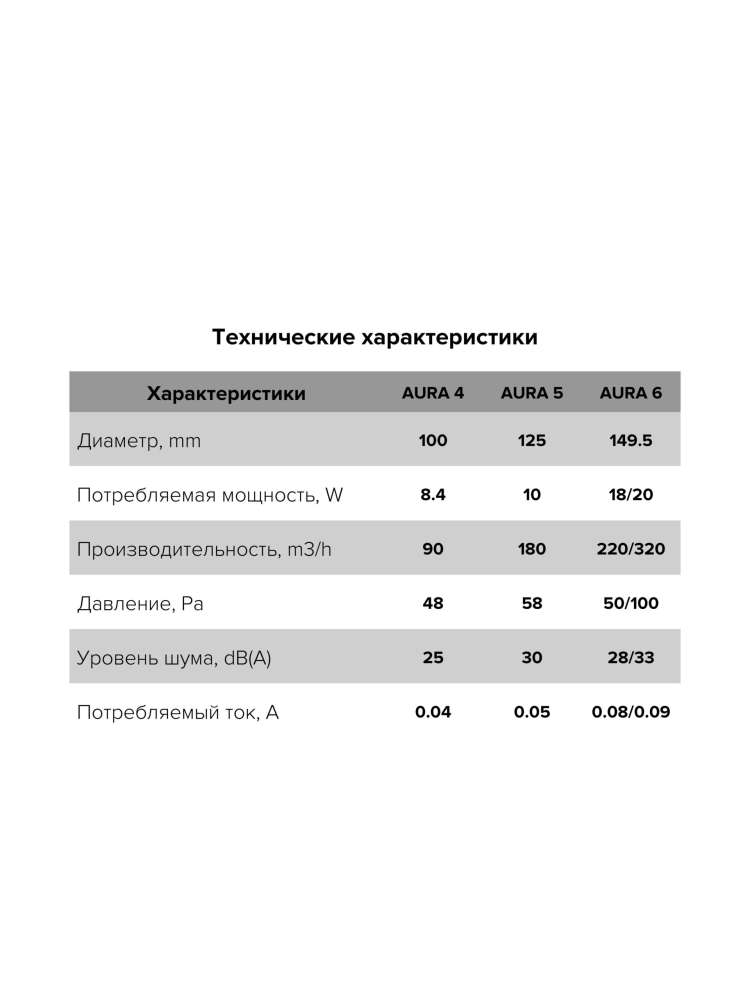 Вентилятор накладной AURA, обратный клапан, MR, D125, DICITI