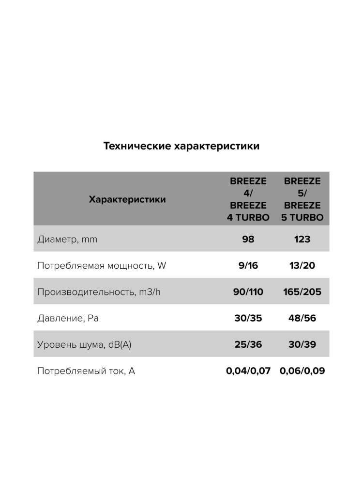 Вентилятор накладной BREEZE D125 обратный клапан Matt white DICITI