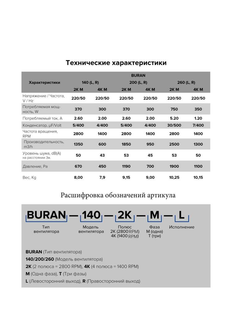 Вентилятор радиальный BURAN 140 220V Пр0 2полюс ERA PRO