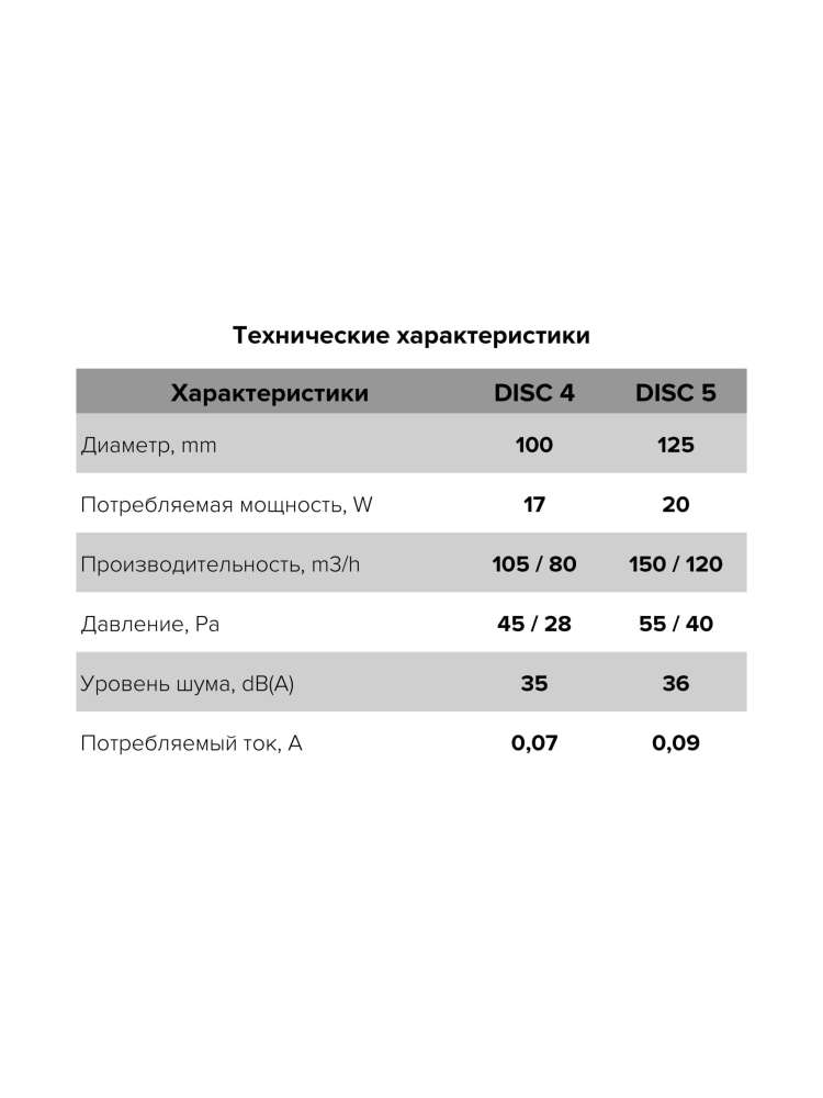 Вентилятор накладной DISC D100 ERA