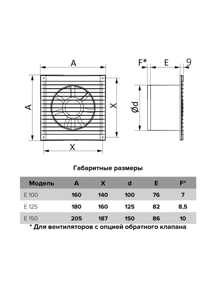 Вентилятор накладной E D125 сетка обратный клапан MRe ERA