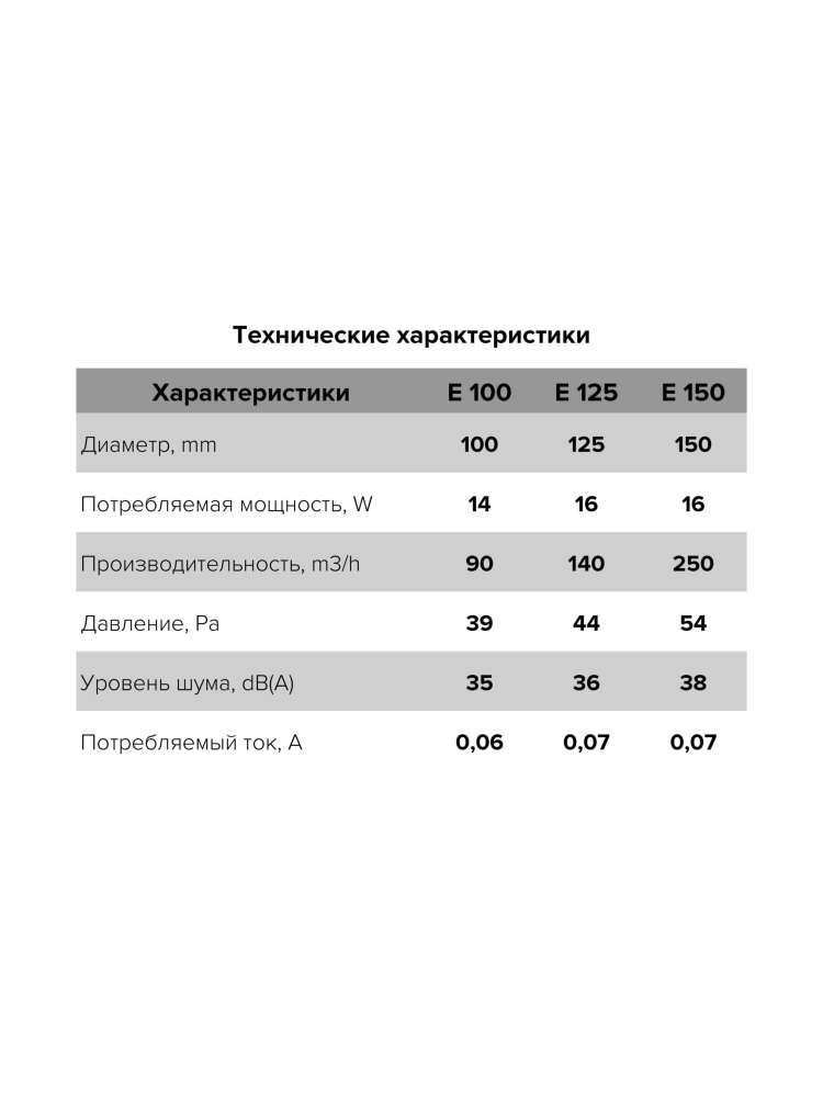 Вентилятор накладной E D125 сетка обратный клапан MRe ERA