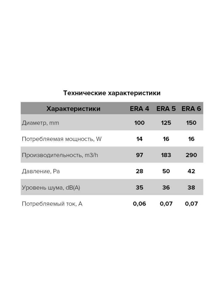 Вентилятор накладной ERA D125 обратный клапан тяговый выключатель ERA