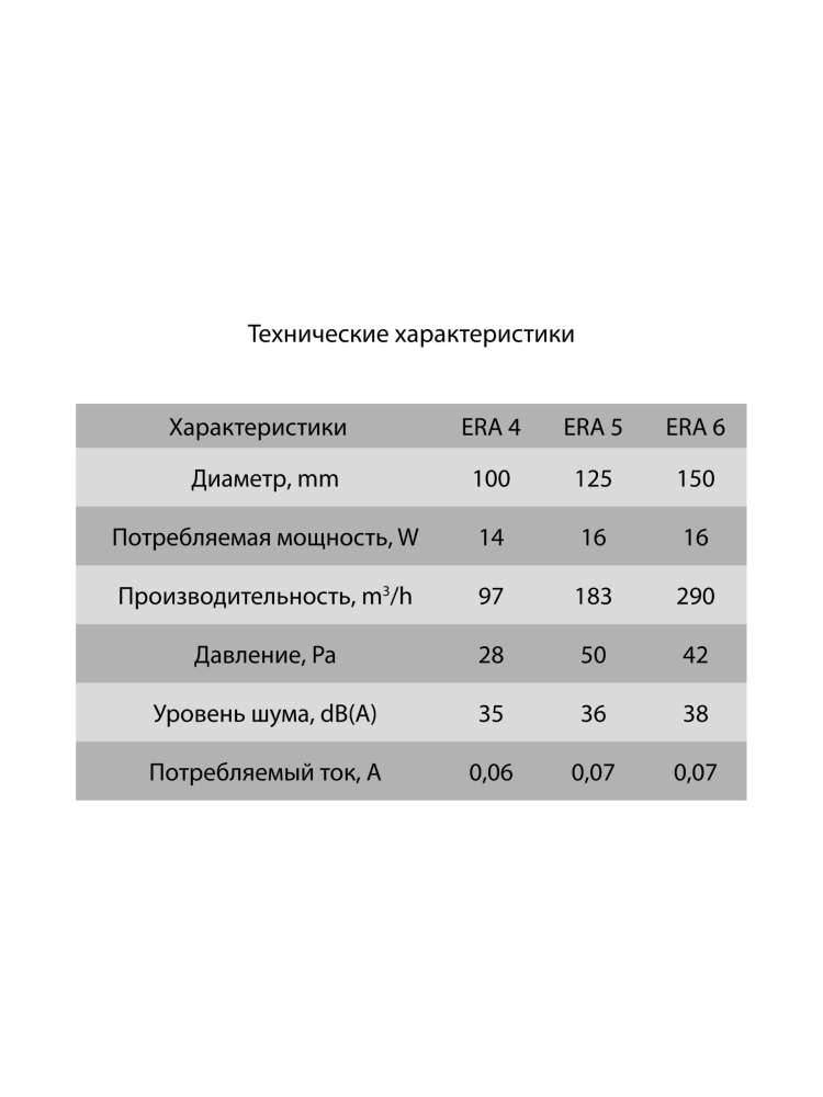 Вентилятор накладной ERA D150 тяговый выключатель ERA