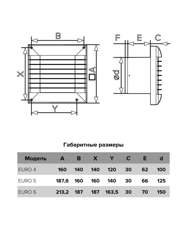 Вентилятор накладной EURO D100 автоматическое жалюзи ERA
