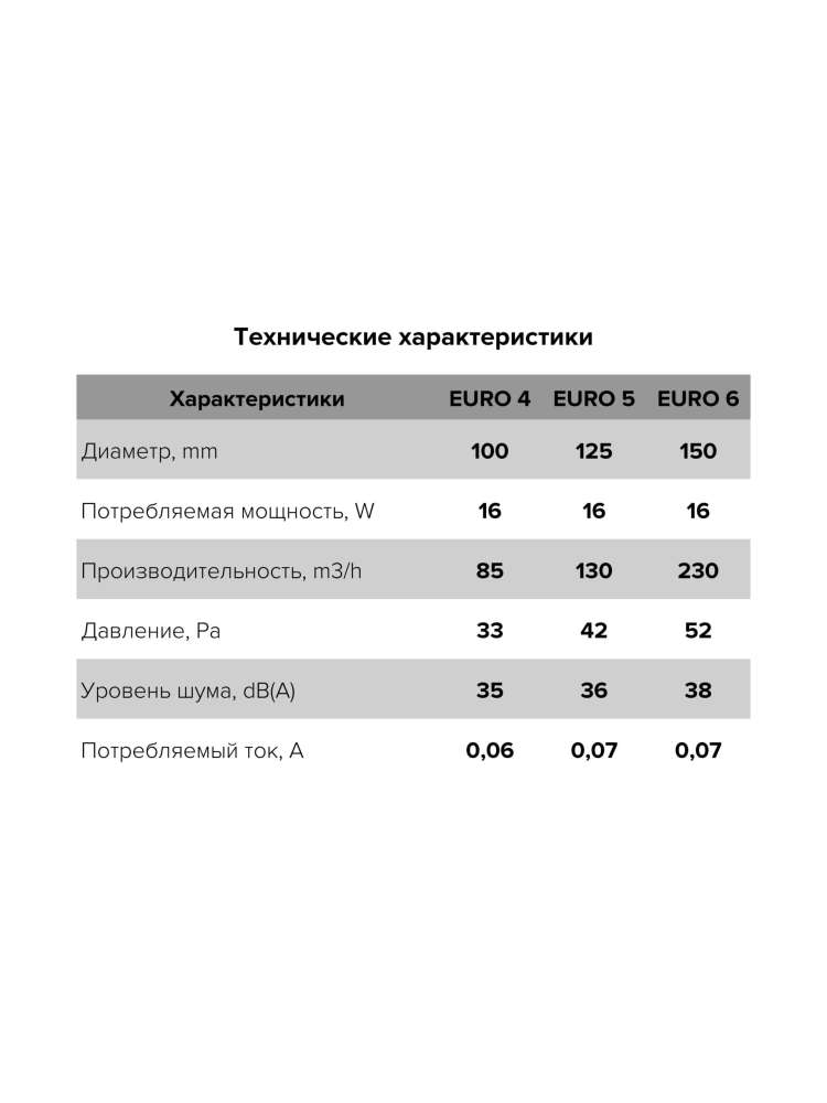 Вентилятор накладной EURO D100 автоматическое жалюзи ERA
