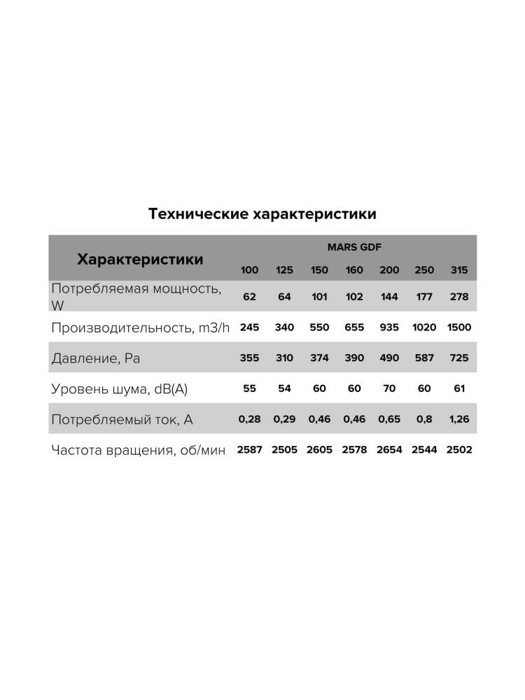 Вентилятор канальный MARS D100 центробежный GDF ERA PRO