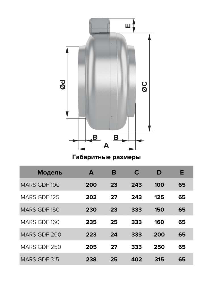 Вентилятор канальный MARS D125 центробежный GDF ERA PRO