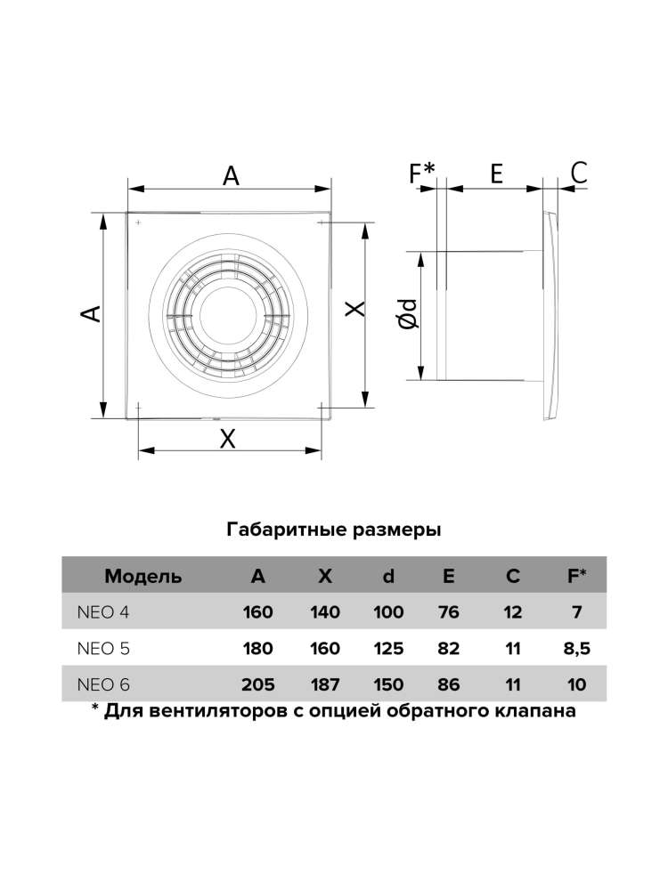 Вентилятор накладной NEO D100 сетка ERA
