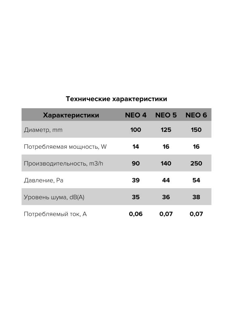 Вентилятор накладной NEO D150 сетка ERA
