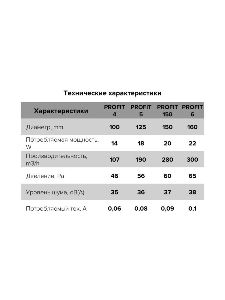 Вентилятор канальный PROFIT D125 осевой ERA