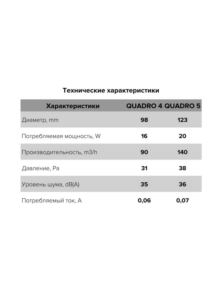 Вентилятор накладной QUADRO D100 ERA