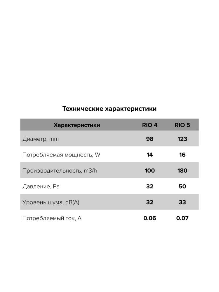 Вентилятор накладной RIO D100 обратный клапан Ivory DICITI