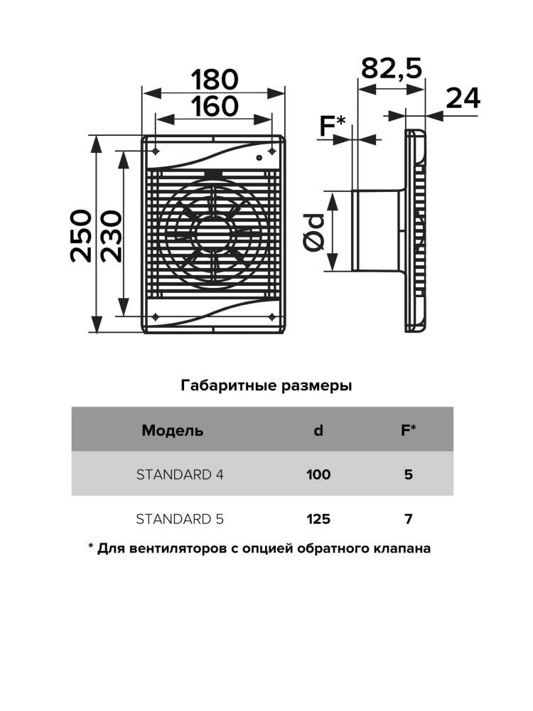 Вентилятор накладной STANDARD, обратный клапан, D125, DICITI