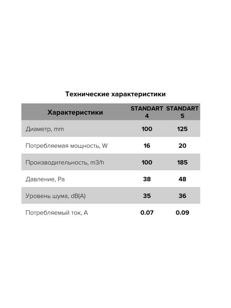 Вентилятор накладной STANDARD, ET, D125, DICITI