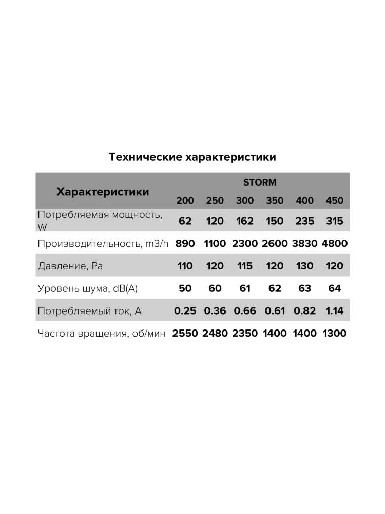 Вентилятор накладной STORM 450 4полюс ERA PRO