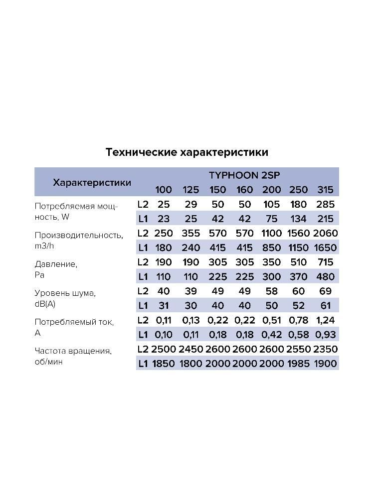 Вентилятор канальный TYPHOON, осевой, двухскоростной, D150, пластик, ERA PRO