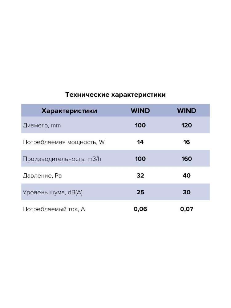 Вентилятор накладной WIND D120 ERA