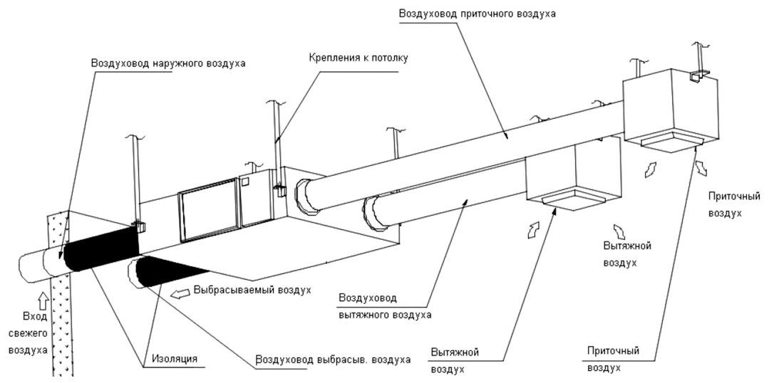 Приточно-вытяжная установка Supervent SR-H-4000