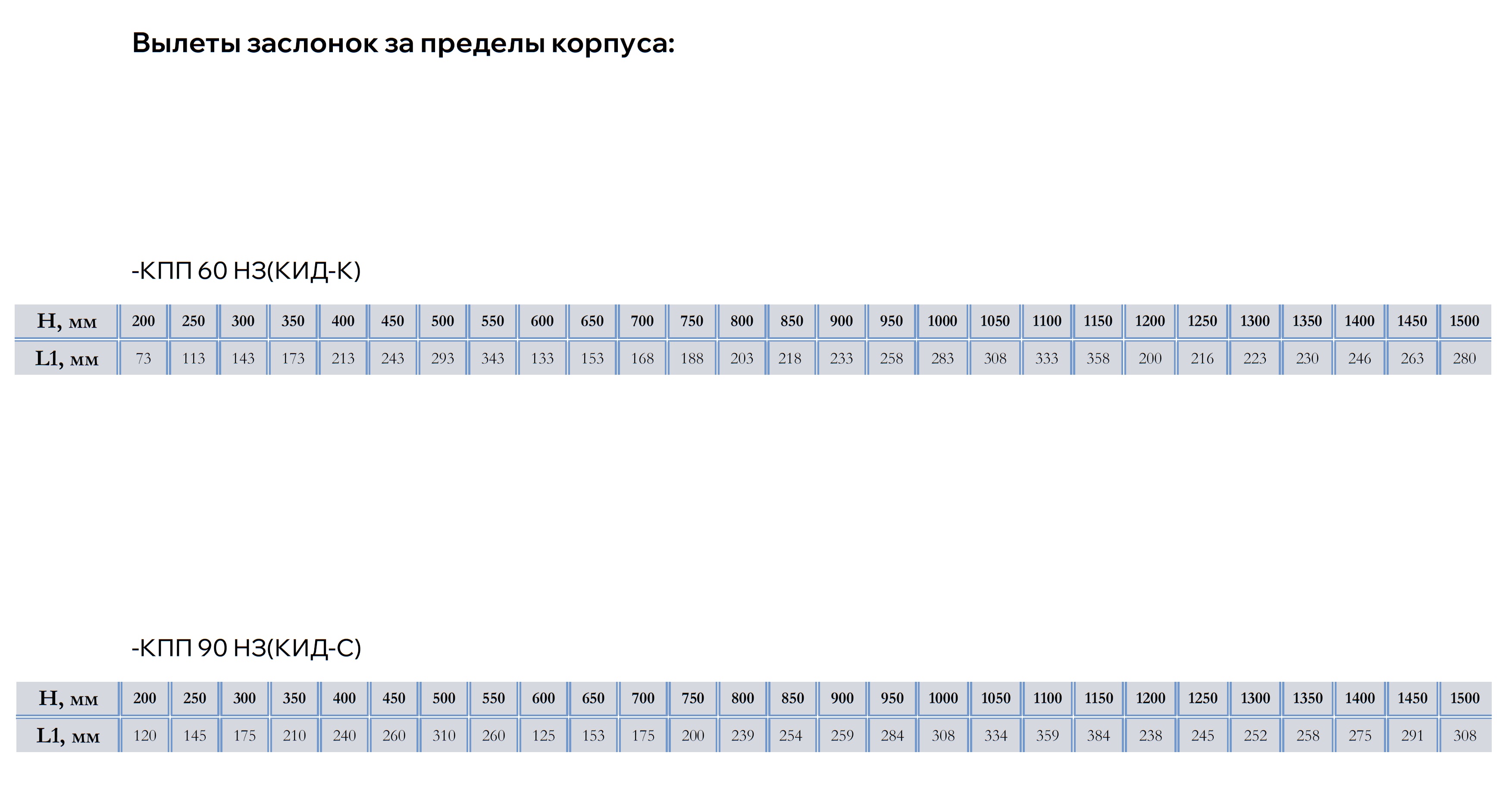 Таблица типоразмеров