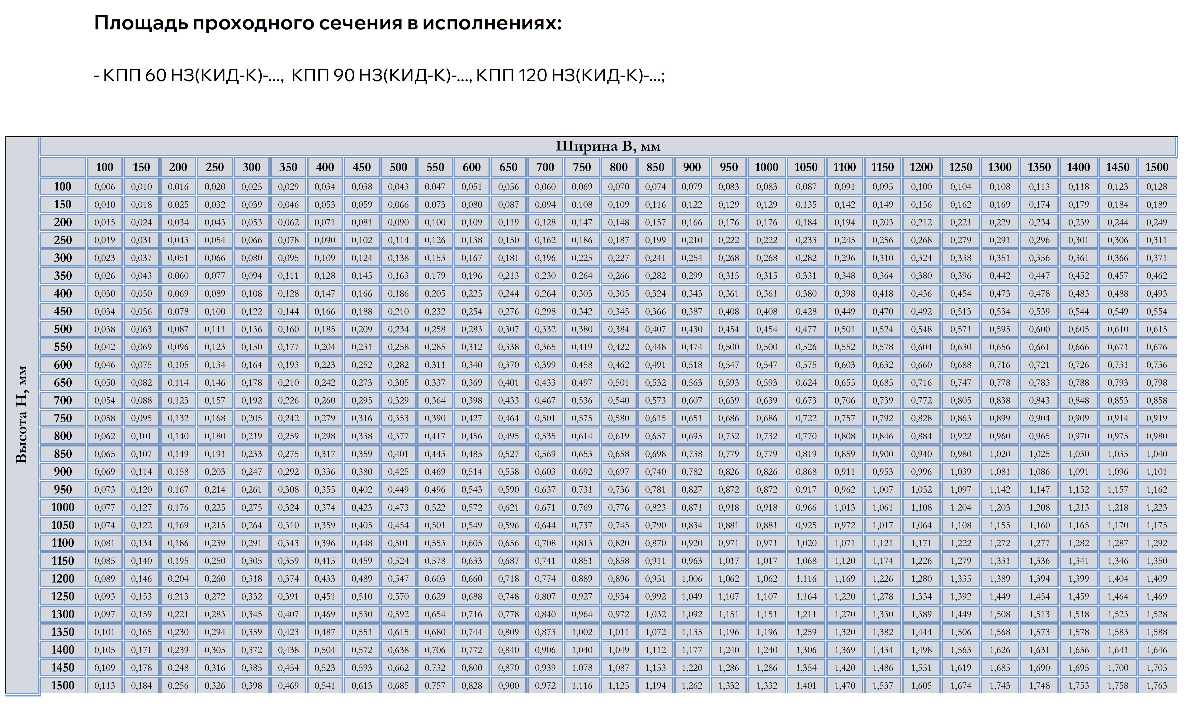 Таблица типоразмеров