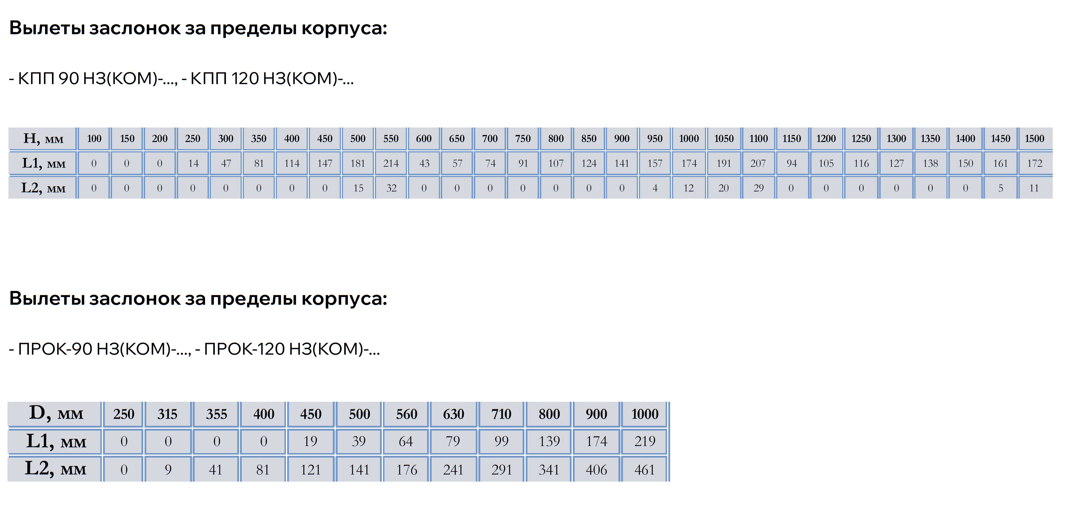 Таблица типоразмеров