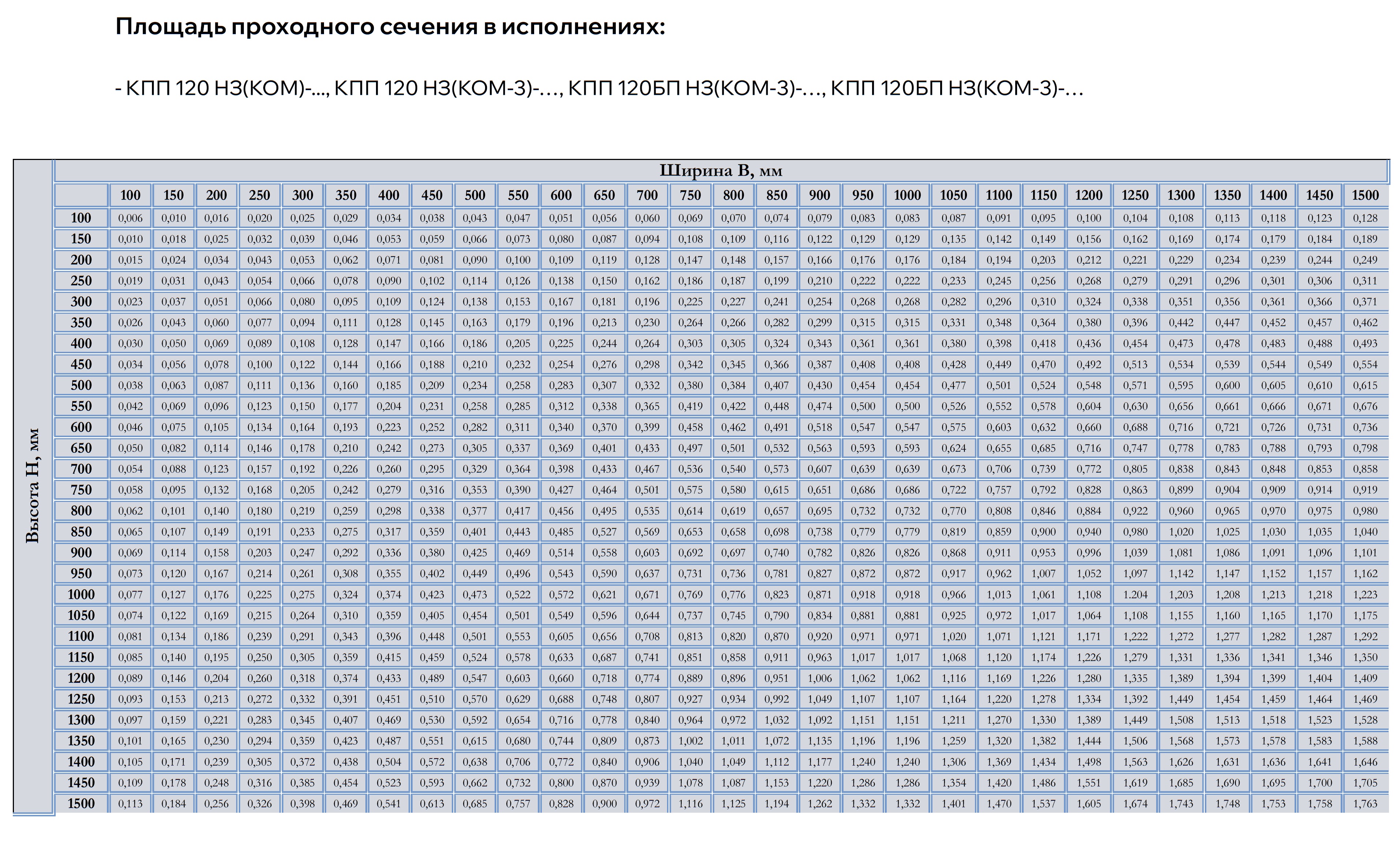 Таблица типоразмеров