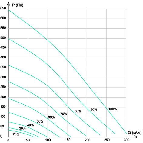 График падения давления Satellite Лайт