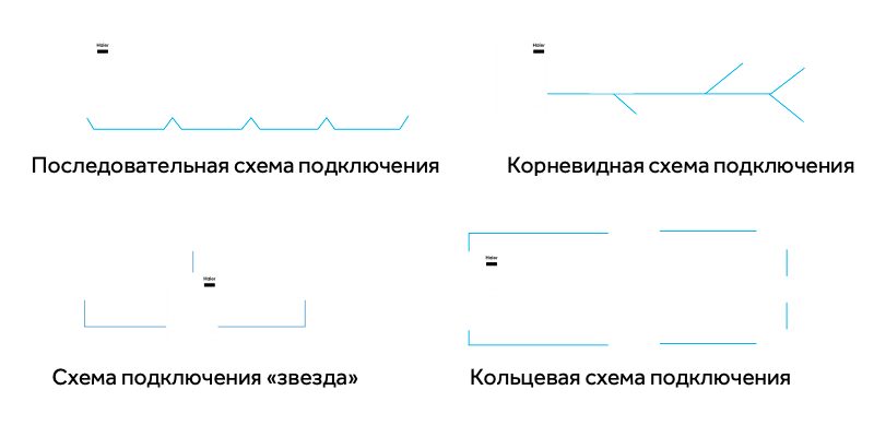 Гибкая и быстрая система связи